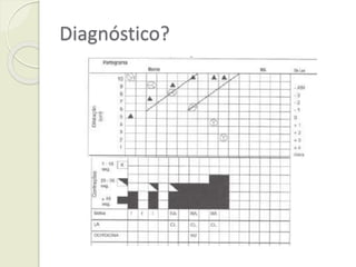 Diagnóstico?
 