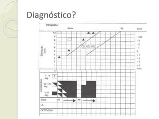 Diagnóstico?
 