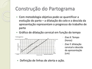 Construção do Partograma
 Com metodologia objetiva pode-se quantificar a
evolução do parto – a dilatação do colo e a descida da
apresentação representam o progresso do trabalho de
parto
 Gráfico de dilatação cervical em função do tempo
 Definição de linhas de alerta e ação.
◦ Eixo X: Tempo
(horas)
◦ Eixo Y: dilatação
cervical e descida
da apresentação
(cm)
 