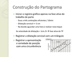 Construção do Partograma
 Iniciar o registro gráfico apenas na fase ativa do
trabalho de parto
◦ Duas a três contrações eficientes / 10min
◦ Dilatação cervical >= 3 cm
◦ Na dúvida aguardar uma hora e realizar novo toque
Se velocidade de dilatação = 1cm /h  fase ativa do TP
 Registrar a dilatação cervical com um triângulo
 Registrar a apresentação
e variedade de posição
com uma circunferência
 