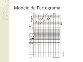 Modelo de Partograma
 