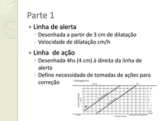 Parte 1
 Linha de alerta
◦ Desenhada a partir de 3 cm de dilatação
◦ Velocidade de dilatação cm/h
 Linha de ação
◦ Desenhada 4hs (4 cm) à direita da linha de
alerta
◦ Define necessidade de tomadas de ações para
correção
 