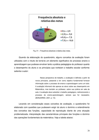 Fig. 01 – Frequência absoluta e relativa das notas.


     Quando da elaboração do questionário, alguns conceitos de avaliação foram
utilizados com o intuito de torná-la um elemento significativo do processo ensino e
aprendizagem que pudesse envolver tanto a prática pedagógica do professor quanto
o desempenho do aluno e os princípios que norteiam o trabalho escolar conforme
salienta o autor:


                             Nessa perspectiva de trabalho, a avaliação é definida a partir de
                       novos princípios, passando a ter como objetivo fundamental fornecer
                       informação sobre o processo de ensino e aprendizagem como um todo.
                       A avaliação informará não apenas ao aluno sobre seu desempenho em
                       Matemática, mas também ao professor, sobre sua prática em sala de
                       aula. A avaliação deve subsidiar o trabalho pedagógico, redirecionando o
                       processo   de   ensino-aprendizagem,     sempre    que   for   necessário.
                       (BONJORNO, 2001, p. 13).


     Levando em consideração esses conceitos de avaliação, o questionário foi
elaborado com questões que pudessem exigir do aluno o domínio e entendimento
dos conceitos das funções, capacidade de reprodução diante de uma situação
problematizada, interpretação das características principais das funções e domínio
das operações fundamentais da matemática. Veja a tabela abaixo:




                                                                                              26
 