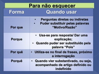 Forma Quando usar
Por que
• Perguntas diretas ou indiretas
• Puder substituir pelas palavras
“Motivo/Razão”
Porque
• Usa-se para resposta/ Dar uma
explicação;
• Quando puder ser substituído pela
palavra “Pois”
Por quê • Utiliza-se no final de frases, próximo
a interrogação
Porquê • Quando vier substantivado, ou seja,
acompanhado de artigo definido ou
indefinido
 
