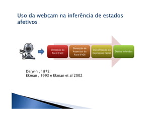 Detecção de
             Detecção da                 Classificação da
                           Aspectos da                      Dados Inferidos
              Face (FaD)                 Expressão Facial
                            Face (FeD)




Darwin , 1872
Ekman , 1993 e Ekman et al 2002
 