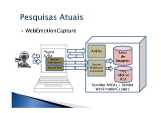 WebEmotionCapture



       Página         1    AVEAs           Banco
   3   AVEA           2                     de
           Applet
   4     webcapture   5               7   Imagens
                           Servlet
         Applet REA   6   WebEmoti    8
                          onCapture        Log
                                          Afetivo
                                           REA
                           Servidor AVEAs + Servlet
                             WebEmotionCapture
 