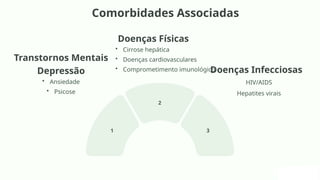 Comorbidades Associadas
1
2
3
Transtornos Mentais
Depressão
• Ansiedade
• Psicose
Doenças Físicas
• Cirrose hepática
• Doenças cardiovasculares
• Comprometimento imunológico
Doenças Infecciosas
HIV/AIDS
Hepatites virais
 