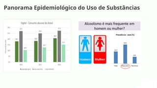 Panorama Epidemiológico do Uso de Substâncias
 