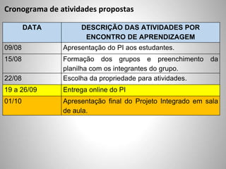 Cronograma de atividades propostas
DATA DESCRIÇÃO DAS ATIVIDADES POR
ENCONTRO DE APRENDIZAGEM
09/08 Apresentação do PI aos estudantes.
15/08 Formação dos grupos e preenchimento da
planilha com os integrantes do grupo.
22/08 Escolha da propriedade para atividades.
19 a 26/09 Entrega online do PI
01/10 Apresentação final do Projeto Integrado em sala
de aula.
 