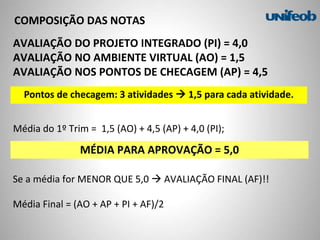 COMPOSIÇÃO DAS NOTAS
AVALIAÇÃO DO PROJETO INTEGRADO (PI) = 4,0
AVALIAÇÃO NO AMBIENTE VIRTUAL (AO) = 1,5
AVALIAÇÃO NOS PONTOS DE CHECAGEM (AP) = 4,5
Média do 1º Trim = 1,5 (AO) + 4,5 (AP) + 4,0 (PI);
MÉDIA PARA APROVAÇÃO = 5,0
Se a média for MENOR QUE 5,0  AVALIAÇÃO FINAL (AF)!!
Média Final = (AO + AP + PI + AF)/2
Pontos de checagem: 3 atividades  1,5 para cada atividade.
 
