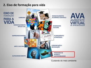 AVA
AMBIENTE
VIRTUAL
DE APRENDIZAGEM
ARTE E CULTURA
AUTOCONHECIMENTO
EMPREENDEDORISMO
DESENVOLVIMENTO
INTELECTUAL
CARREIRAS
DESENVOLVIMENTO
ACADÊMICO CIENTÍFICO
DIVERSIDADE
CULTURAL
PLANEJAMENTO
ESTRATÉGICO
PERCEPÇÃO DE
MUNDO E
SUSTENTABILIDADE
COMUNICAÇÃOE
NECOGIAÇÃO
EIXO DE
FORMAÇÃO
PARA A
VIDA
2. Eixo de formação para vida
Cuidando do meio ambiente
 