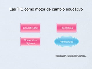 Las TIC como motor de cambio educativo Diapositiva incluida en el Espacio de Reflexión  realizado por Aulablog sobre Web 2...