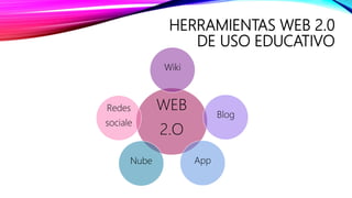 HERRAMIENTAS WEB 2.0
DE USO EDUCATIVO
WEB
2.O
Wiki
Blog
AppNube
Redes
sociale
 