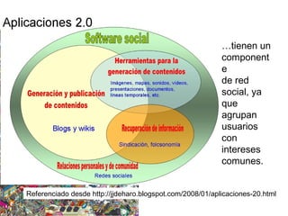 Referenciado desde http://jjdeharo.blogspot.com/2008/01/aplicaciones-20.html
…tienen un
component
e
de red
social, ya
que
agrupan
usuarios
con
intereses
comunes.
 