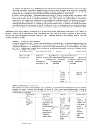 "Si partimos de la definición de un WebQuest como una actividad de búsqueda informativa guiada en la cual la mayor
parte de la información empleada por los alumnos está extraída de la red, referimos ya los dos grandes ingredientes
secretos de este nuevo modelo de aprendizaje tecnológico: el tándem profesor/alumno, no siempre en este orden de
predominancia, y la información que se pretende recolectar de los múltiples recursos internáuticos.
(...) Surgen nuevas necesidades, y la escuela busca nuevos caminos. El perfil del profesor no es ni con mucho el válido
para hace apenas diez años. El alumno que formamos no sería válido, de otra forma, ni siquiera para el entorno actual,
menos como producto final de su largo período formativo. ¿Qué hacer, entonces, con profesionales poco especializados
en tecnologías informáticas, y con una escuela que necesita soluciones puntuales a fecha de hoy? Ante todo, necesitamos
una respuesta que pondere cómo estructurar estas búsquedas de información por parte del alumno, parte última e
ineludible en su responsabilidad de constitución del aprendizaje significativo, sin pérdidas inútiles de tiempo entre
materiales posiblemente obsoletos por su falta de actualización, escasos en su aportación de recursos multimediáticos,
para los que el alumno está naturalmente orientado, poco atractivos y por tanto difícilmente motivantes." (Sestayo, 2001)
Según esta misma autora, existen algunos factores característicos de los WebQuests: constitución de un “álbum de
recursos”, ruptura de las fronteras del aula, facilidad de uso para profesor y alumno, estímulo al conocimiento,
dilución del papel del profesor: docente como guía, etc.... Podemos hablar de dos modelos básicos, uno más
cerrrado y otro más abierto:
"MODELO 1. El WebQuest como “gymkhana”.
A modo de “detective en la red”, sigue el rastro de pistas que el profesor aporta a lo largo de distintas páginas –con
trayectoria explícita o no-, de forma que como en la reconstrucción de un dossier policial le conduzcan a hallar el
responsable de un hecho, una fecha relevante, el autor de una obra, el descubridor de un dato o elemento, etc… Debe
para ello en cualquier caso recopilar datos y objetos de las distintas pistas dadas, y contrastar la validez de sus
conclusiones y el rigor de sus hipótesis.
APLICACIONES IDÓNEAS HABILIDADES TRABAJADAS VENTAJAS INCONVENIENTES
Datos concretos
Cualquier área
Deducción Rigor
analítico Construcción
de hipótesis
Consecución de
materiales en red
Permite un seguimiento
estrecho de la búsqueda
Fácil valoración de
consecución de
objetivos
Demasiado
rígido Información
adquirida muy concreta
Poca flexibilidad a
intereses
Permite
orientar
alumno
conocer
ámbitos
ajenos a él
al
a
propios
alumno
del
MODELO 2. El WebQuest como “ensayo”.
Dado un tema más o menos delimitado por parte del profesor, y con un repertorio bibliográfico modulado según la
extensión del mismo, el alumno debe construir una especie de ensayo o reportaje periodístico donde exponga los
resultados de su búsqueda, conclusiones extraídas sobre el tema, nuevas visiones de los hechos, y cual es el estado de
dicha cuestión en la actualidad."
APLICACIONES
IDÓNEAS
HABILIDADES
TRABAJADAS
VENTAJAS INCONVENIENTES
Temas
genéricos
Cualquier
área
Estructuración
de contenidos
Capacidad de
búsqueda
Procesamiento
de la
información
Capacidad de
redacción
Juicio crítico
Flexible al
interés del
alumno
El material
generado es propio del
alumno, obra
de él
Permite la
reelaboración
del tema en
grupo
Puede no
conducir al
alumno fuera
de lo que ya
conoce La
búsqueda es
muy
dispersa
Objetivos
poco
evaluables
(Sestayo, 2001)
 