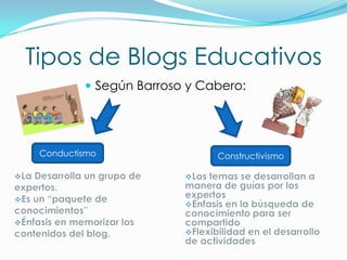 Tipos de Blogs Educativos Según Barroso y Cabero: ConductismoConstructivismoLa Desarrolla un grupo de expertos.