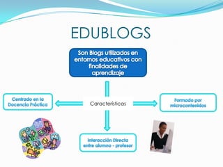 Énfasis en memorizar los contenidos del blog.