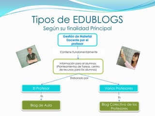 Énfasis en la búsqueda de conocimiento para ser compartido