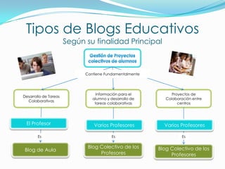 Funciones: Contribuir a los objetivos educativos