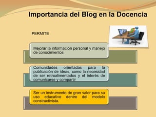 Importancia del Blog en la Docencia<br />PERMITE<br />