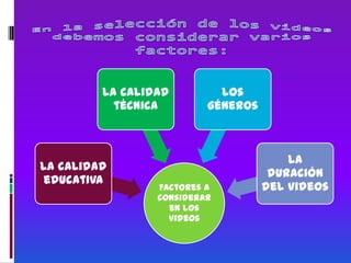 En la selección de los videos debemos considerar varios factores: