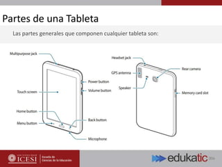 Partes de una Tableta
Las partes generales que componen cualquier tableta son:
 