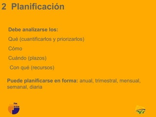 2 Planificación

 Debe analizarse los:
 Qué (cuantificarlos y priorizarlos)
 Cómo
 Cuándo (plazos)
  Con qué (recursos)

 Puede planificarse en forma: anual, trimestral, mensual,
 semanal, diaria
 