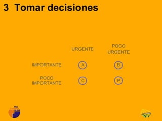 3 Tomar decisiones


                             POCO
                  URGENTE
                            URGENTE

     IMPORTANTE      A         B

        POCO
                    C          P
     IMPORTANTE
 