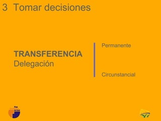 3 Tomar decisiones


                     Permanente
  TRANSFERENCIA
  Delegación
                     Circunstancial
 