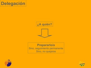 Delegación



                   ¿A quién?




                   Prepararlo/a
             Sino, seguimiento permanente
                    Sino, no quejarse
 
