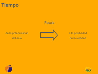 Tiempo


                       Pasaje


 de la potencialidad            a la posibilidad
      del acto                  de la realidad
 