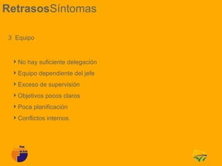 RetrasosSíntomas

 3 Equipo


  No hay suficiente delegación
  Equipo dependiente del jefe
  Exceso de supervisión
  Objetivos pocos claros
  Poca planificación
  Conflictos internos
 