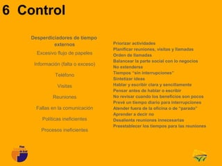 6 Control
    Desperdiciadores de tiempo
             externos               Priorizar actividades
                                    Planificar reuniones, visitas y llamadas
      Excesivo flujo de papeles     Orden de llamadas
                                    Balancear la parte social con lo negocios
     Información (falta o exceso)
                                    No extenderse
                                    Tiempos “sin interrupciones”
              Teléfono
                                    Sintetizar ideas
               Visitas              Hablar y escribir clara y sencillamente
                                    Pensar antes de hablar o escribir
             Reuniones              No revisar cuando los beneficios son pocos
                                    Prevé un tiempo diario para interrupciones
      Fallas en la comunicación     Atender fuera de la oficina o de “parado”
                                    Aprender a decir no
        Políticas ineficientes      Desalienta reuniones innecesarias
                                    Preestablecer los tiempos para las reuniones
        Procesos ineficientes
 