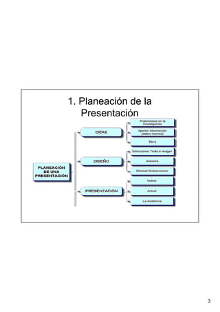 3
1. Planeación de la
Presentación
 
