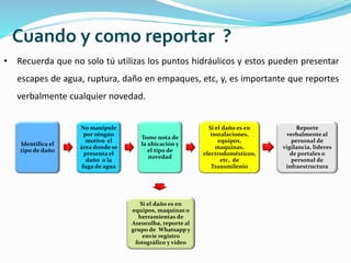 Cuando y como reportar ?
• Recuerda que no solo tú utilizas los puntos hidráulicos y estos pueden presentar
escapes de agua, ruptura, daño en empaques, etc, y, es importante que reportes
verbalmente cualquier novedad.
Identifica el
tipo de daño
No manipule
por ningún
motivo el
área donde se
presenta el
daño o la
fuga de agua
Tome nota de
la ubicación y
el tipo de
novedad
Si el daño es en
instalaciones,
equipos,
maquinas,
electrodomésticos,
etc, de
Transmilenio
Reporte
verbalmente al
personal de
vigilancia, lideres
de portales o
personal de
infraestructura
Si el daño es en
equipos, maquinas o
herramientas de
Aseocolba, reporte al
grupo de Whatsapp y
envíe registro
fotográfico y video
 