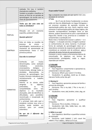  
Programa de Cursos Positivo 2010                                                              4                                              Línguas Estrangeiras – Fundamental I 
 
realizada.  Por  isso,  é  também 
chamada de creditativa.  
Também se propõe a classificar os 
alunos ao final de um período de 
aprendizagem, de acordo com os 
níveis de aproveitamento. 
 
Tenho  que  dar  uma  nota  em 
todas as atividades? 
 
PONTUAL 
Efetuada  em  um  momento 
específico, prédeterminado. 
 
Quando aplicá‐la? 
 
CONTÍNUA 
Feita  em  todas  as  ocasiões  do 
processo  de  ensino  e 
aprendizagem,  excetuando‐se  os 
momentos  de  apresentação  de 
conhecimentos  novos  e  suas 
primeiras práticas. 
 
Essa não é a contínua? 
 
FORMATIVA 
Conhecida  por  muitas 
denominações,  como  avaliação 
mediadora,  construtiva, 
emancipatória,  dialógica  e 
fundamentada,  abrange  todas  as 
atividades  desenvolvidas  no 
processo  de  aprendizagem.  Sua 
função é fornecer indicadores que 
retroalimentarão  o  trabalho 
pedagógico.  
Informa  se  os  alunos  estão 
atingindo  os  objetivos 
pretendidos,  se  há 
compatibilidade  entre  tais 
objetivos  e  os  resultados 
alcançados, além de identificar as 
dificuldades,  para  possibilitar 
reconstrução  e  recuperação  de 
conhecimentos.  
É  o  principal  meio  pelo  qual  o 
estudante  conhece  seus  erros  e 
acertos,  sendo  também  um 
estímulo  para  um  estudo 
sistemático. 
 
No  que  ela  é  diferente  das 
anteriores?  
 
 
 
O que avaliar? Como? 
 
Siga a proposto nos níveis em que queira criar uma 
atividade de avaliação.  
1.º ano  
No 1º ano do Ensino Fundamental, os alunos 
estão em fase de alfabetização na Língua Portuguesa – 
um  processo  complexo  de  aquisição  inclusive  da 
representação  gráfica  dos  sons.  Assim,  expô‐los  nesse 
momento à representação gráfica da Língua Inglesa, não 
havendo  correspondência  fonológica  entre  os  dois 
idiomas, poderia desestimulá‐los para o aprendizado da 
língua‐alvo.  Devido  a  isso,  priorizou‐se  a  oralidade  –  a 
compreensão e a produção oral.  
Neste nível, é fundamental associar a palavra — e o 
sintagma — à situação concreta, à imagem e praticar 
os  conhecimentos  de  várias  maneiras.  A  principal 
forma  de  avaliação  da  aprendizagem  deve  ser  a 
observância constante da resposta do aprendiz (oral, 
cinestésica)  ao  comando  oral  do  professor,  sem  a 
utilização de testes formais de aproveitamento.  
Começam a serem usadas as ferramentas básicas de 
comunicação.  Os  objetivos,  em  termos  de 
conhecimentos  privilegiados,  estão  a  seguir, 
separados por volume: 
 
1.º VOLUME 
1. Making friends 
Foco linguístico: cumprimentar e apresentar‐se; 
compreender e executar ações. 
Estruturas: What’s your name? / I’m Sílvia. 
Vocabulário:  hi,  goodbye,  stand  up,  sit  down, 
clap your hands, jump, boy, girl 
 
2. Moving in! 
Foco linguístico: apresentar pessoas da família e 
animais de estimação. 
Estruturas:  This  is  my  dad.  /  This  is  my  cat.  / 
Jack’s brother. 
Vocabulário: mom, dad, brother, sister, dog, cat 
 
2.º VOLUME 
3. Toy hunt   
Foco  linguístico:  apresentar  e  qualificar 
brinquedos.   
Estruturas: This is my bike. / A blue car.  
Vocabulário:  ball,  bike,  teddy  bear,  car,  doll, 
blue, green, red, yellow 
 
4. Millie is so cute! 
Foco linguístico: identificar e quantificar animais 
de estimação. 
Estruturas:  Look!  Rabbits!  /  Let’s  count  the 
rabbits! / Four rabbits. / What is it? A cat.  
 