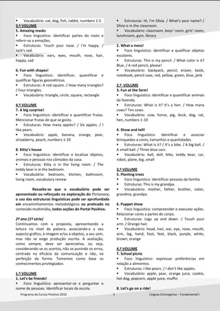  
Programa de Cursos Positivo 2010                                                              5                                              Línguas Estrangeiras – Fundamental I 
 
Vocabulário: cat, dog, fish, rabbit, numbers 1‐5  
3.º VOLUME 
5. Amazing masks 
Foco  linguístico:  identificar  partes  do  rosto  e 
referir‐se a emoções. 
Estruturas:  Touch  your  nose.  /  I’m  happy.  / 
Jack’s sad.  
Vocabulário:  ears,  eyes,  mouth,  nose,  hair, 
happy, sad  
 
6. Fun with shapes!  
Foco  linguístico:  identificar,  quantificar  e 
qualificar figuras geométricas. 
Estruturas: A red square. / How many triangles? 
/ Four triangles.  
Vocabulário: triangle, circle, square, rectangle  
 
4.º VOLUME 
7. A big surprise! 
Foco linguístico: identificar e quantificar frutas. 
Mencionar frutas de que se gosta. 
Estruturas: How many apples? / Six apples. / I 
like pears.   
Vocabulário:  apple,  banana,  orange,  pear, 
strawberry, peach, numbers 1‐10  
 
8. Kitty’s house  
Foco  linguístico:  identificar  e  localizar  objetos, 
animais e pessoas nos cômodos da casa. 
Estruturas:  Kitty  is  in  the  living  room.  /  The 
teddy bear is in the bedroom.  
Vocabulário:  bedroom,  kitchen,  bathroom, 
living room, vocabulary review 
 
Ressalte‐se  que  o  vocabulário  pode  ser 
apresentado ou reforçado na exploração do Pictionary; 
o uso das estruturas linguísticas pode ser aprofundado 
em  encaminhamentos  metodológicos  ou  praticado  no 
conteúdo multimídia, todos seções do Portal Positivo.  
 
2º ano (1ª série) 
Continuamos  com  a  proposta,  apresentando  a 
leitura  no  nível  da  palavra,  associando‐a  a  seu 
aspecto gráfico, à imagem e/ou a objetos, a seu som, 
mas  não  se  exige  produção  escrita.  A  avaliação, 
como  sempre,  deve  ser  apreciativa,  ou  seja, 
considerando‐se os acertos, não se punindo os erros, 
centrada  na  eficácia  da  comunicação  e  não,  na 
perfeição  da  forma.  Tomemos  como  base  os 
conhecimentos privilegiados: 
 
1.º VOLUME  
1. Let’s be friends! 
Foco  linguístico:  apresentar‐se  e  perguntar  o 
nome de pessoas. Identificar locais da escola. 
Estruturas: Hi, I’m Sílvia. / What’s your name? / 
Sílvia is in the classroom. 
Vocabulário: classroom, boys’ room, girls’ room, 
lunchroom, gym, library 
 
2. What a mess! 
Foco  linguístico:  identificar  e  qualificar  objetos 
escolares. 
Estruturas: This is my pencil. / What color is it? 
Blue. / A red pencil, please! 
Vocabulário:  backpack,  pencil,  eraser,  book, 
notebook, pencil case, red, yellow, green, blue, pink  
 
2.º  VOLUME  
3. Fun at the farm! 
Foco linguístico: identificar e quantificar animais 
da fazenda.  
Estruturas: What is it? It’s a hen. / How many 
cows? Ten cows. 
Vocabulário:  cow,  horse,  pig,  duck,  dog,  cat, 
hen, numbers 1‐10 
 
4. Show and tell!  
Foco  linguístico:  identificar  e  associar 
brinquedos a cores, tamanhos e quantidades.  
Estruturas: What is it? / It’s a bike. / A big ball. / 
A small ball. / Three blue cars.  
Vocabulário:  ball,  doll,  bike,  teddy  bear,  car, 
robot, plane, big, small 
  
3.º VOLUME  
5. Planting trees 
Foco linguístico: identificar pessoas da família  
Estruturas: This is my grandpa. 
Vocabulário:  mother,  father,  brother,  sister, 
grandma, grandpa 
  
6. Puppet show 
Foco linguístico: compreender e executar ações. 
Relacionar cores a partes do corpo. 
Estruturas:  Legs  up  and  down.  /  Touch  your 
arm. / Orange hair. 
Vocabulário: head, hair, ear, eye, nose, mouth, 
arm,  leg,  hand,  foot,  feet,  black,  purple,  white, 
brown, orange 
  
4.º VOLUME 
7. School picnic 
Foco  linguístico:  expressar  preferências  em 
relação a alimentos. 
Estruturas: I like pears. / I don’t like apples. 
Vocabulário:  apple,  pear,  orange  juice,  cookie, 
hot dog, popcorn, apple juice, muffin 
 
8. Let’s go on a ride! 
 