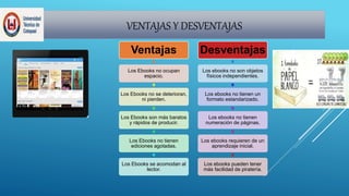 VENTAJAS Y DESVENTAJAS
Ventajas
Los Ebooks no ocupan
espacio.
Los Ebooks no se deterioran,
ni pierden.
Los Ebooks son más baratos
y rápidos de producir.
Los Ebooks no tienen
ediciones agotadas.
Los Ebooks se acomodan al
lector.
Desventajas
Los ebooks no son objetos
físicos independientes.
Los ebooks no tienen un
formato estandarizado.
Los ebooks no tienen
numeración de páginas.
Los ebooks requieren de un
aprendizaje inicial.
Los ebooks pueden tener
más facilidad de piratería.
 