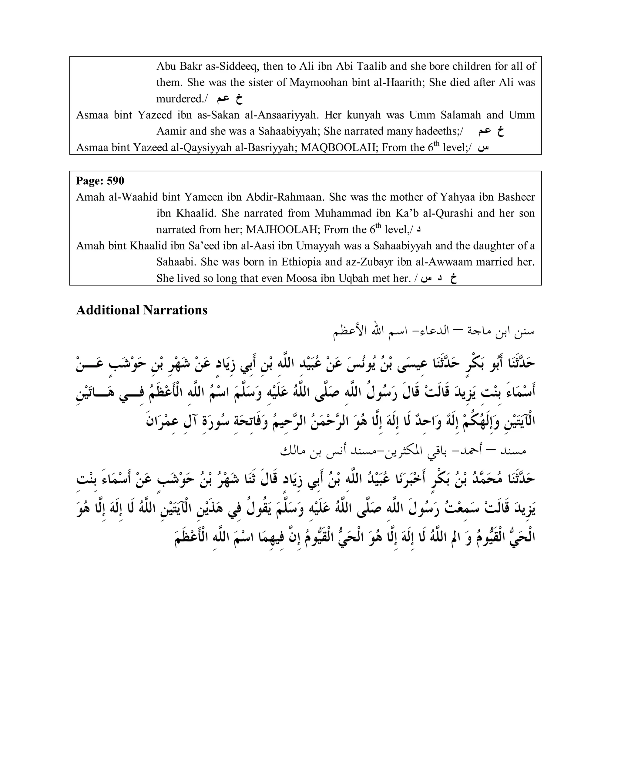 © Islamic Online University Usool al-Hadeeth 101
http://www.islamiconlineuniversity.com 6
Abu Bakr as-Siddeeq, then to Ali ibn Abi Taalib and she bore children for all of
them. She was the sister of Maymoohan bint al-Haarith; She died after Ali was
murdered./ ‫ﻋـﻢ‬ ‫خ‬
Asmaa bint Yazeed ibn as-Sakan al-Ansaariyyah. Her kunyah was Umm Salamah and Umm
Aamir and she was a Sahaabiyyah; She narrated many hadeeths;/ ‫ﻋـﻢ‬ ‫خ‬
Asmaa bint Yazeed al-Qaysiyyah al-Basriyyah; MAQBOOLAH; From the 6th
level;/ ‫س‬
Page: 590
Amah al-Waahid bint Yameen ibn Abdir-Rahmaan. She was the mother of Yahyaa ibn Basheer
ibn Khaalid. She narrated from Muhammad ibn Ka’b al-Qurashi and her son
narrated from her; MAJHOOLAH; From the 6th
level,/ ‫د‬
Amah bint Khaalid ibn Sa’eed ibn al-Aasi ibn Umayyah was a Sahaabiyyah and the daughter of a
Sahaabi. She was born in Ethiopia and az-Zubayr ibn al-Awwaam married her.
She lived so long that even Moosa ibn Uqbah met her. / ‫س‬ ‫د‬ ‫خ‬
Additional Narrations
‫ﺳ‬‫ﻣﺎﺟﺔ‬ ‫ﺍﺑﻦ‬ ‫ﻨﻦ‬–‫ﺍﻟﺪﻋﺎﺀ‬-‫ﺍﻷﻋﻈﻢ‬ ‫ﺍﷲ‬ ‫ﺍﺳﻢ‬
‫ﺣ‬‫ﻦ‬‫ﻋ‬ ‫ﺲ‬‫ﻧ‬‫ﻮ‬‫ﻳ‬ ‫ﻦ‬‫ﺑ‬ ‫ﻰ‬‫ﺴ‬‫ِﻴ‬‫ﻋ‬ ‫ﺎ‬‫ﻨ‬‫ﹶ‬‫ﺛ‬‫ﺪ‬‫ﺣ‬ ٍ‫ﺮ‬‫ﹾ‬‫ﻜ‬‫ﺑ‬ ‫ﻮ‬‫ﺑ‬‫ﹶ‬‫ﺃ‬ ‫ﺎ‬‫ﻨ‬‫ﹶ‬‫ﺛ‬‫ﺪ‬ِ‫ﺮ‬‫ﻬ‬‫ﺷ‬ ‫ﻦ‬‫ﻋ‬ ٍ‫ﺩ‬‫ﺎ‬‫ﻳ‬ِ‫ﺯ‬ ‫ِﻲ‬‫ﺑ‬‫ﹶ‬‫ﺃ‬ ِ‫ﻦ‬‫ﺑ‬ ِ‫ﻪ‬‫ﱠ‬‫ﻠ‬‫ﺍﻟ‬ ِ‫ﺪ‬‫ﻴ‬‫ﺒ‬‫ﻋ‬‫ﻦ‬‫ـ‬‫ﻋ‬ ٍ‫ﺐ‬‫ﺷ‬‫ﻮ‬‫ﺣ‬ ِ‫ﻦ‬‫ﺑ‬
ِ‫ﻦ‬‫ﻴ‬‫ﺗ‬‫ـﺎ‬‫ﻫ‬ ‫ِـﻲ‬‫ﻓ‬ ‫ﻢ‬‫ﹶ‬‫ﻈ‬‫ﻋ‬‫ﹶ‬‫ﺄ‬‫ﹾ‬‫ﻟ‬‫ﺍ‬ ِ‫ﻪ‬‫ﱠ‬‫ﻠ‬‫ﺍﻟ‬ ‫ﻢ‬‫ﺳ‬‫ﺍ‬ ‫ﻢ‬‫ﱠ‬‫ﻠ‬‫ﺳ‬‫ﻭ‬ ِ‫ﻪ‬‫ﻴ‬‫ﹶ‬‫ﻠ‬‫ﻋ‬ ‫ﻪ‬‫ﱠ‬‫ﻠ‬‫ﺍﻟ‬ ‫ﱠﻰ‬‫ﻠ‬‫ﺻ‬ ِ‫ﻪ‬‫ﱠ‬‫ﻠ‬‫ﺍﻟ‬ ‫ﹸ‬‫ﻝ‬‫ﻮ‬‫ﺳ‬‫ﺭ‬ ‫ﹶ‬‫ﻝ‬‫ﹶﺎ‬‫ﻗ‬ ‫ﺖ‬‫ﹶ‬‫ﻟ‬‫ﹶﺎ‬‫ﻗ‬ ‫ﺪ‬‫ِﻳ‬‫ﺰ‬‫ﻳ‬ ِ‫ﺖ‬‫ﻨ‬ِ‫ﺑ‬ َ‫ﺀ‬‫ﺎ‬‫ﻤ‬‫ﺳ‬‫ﹶ‬‫ﺃ‬
‫ﱠﺎ‬‫ﻟ‬ِ‫ﺇ‬ ‫ﻪ‬‫ﹶ‬‫ﻟ‬ِ‫ﺇ‬ ‫ﹶﺎ‬‫ﻟ‬ ‫ﺪ‬ِ‫ﺣ‬‫ﺍ‬‫ﻭ‬ ‫ﻪ‬‫ﹶ‬‫ﻟ‬ِ‫ﺇ‬ ‫ﻢ‬‫ﹸ‬‫ﻜ‬‫ﻬ‬‫ﹶ‬‫ﻟ‬ِ‫ﺇ‬‫ﻭ‬ ِ‫ﻦ‬‫ﻴ‬‫ﺘ‬‫ﻳ‬‫ﹾﺂ‬‫ﻟ‬‫ﺍ‬‫ﻫ‬ِ‫ﺓ‬‫ﺭ‬‫ﻮ‬‫ﺳ‬ ِ‫ﺔ‬‫ﺤ‬ِ‫ﺗ‬‫ﹶﺎ‬‫ﻓ‬‫ﻭ‬ ‫ﻢ‬‫ِﻴ‬‫ﺣ‬‫ﺮ‬‫ﺍﻟ‬ ‫ﻦ‬‫ﻤ‬‫ﺣ‬‫ﺮ‬‫ﺍﻟ‬ ‫ﻮ‬‫ﹶ‬‫ﻥ‬‫ﺍ‬‫ﺮ‬‫ﻤ‬ِ‫ﻋ‬ ِ‫ﻝ‬‫ﺁ‬
‫ﻣ‬‫ﺴﻨﺪ‬–‫ﺃﲪﺪ‬-‫ﺍﳌﻜﺜﺮﻳﻦ‬ ‫ﺑﺎﻗﻲ‬-‫ﻣﺎﻟﻚ‬ ‫ﺑﻦ‬ ‫ﺃﻧﺲ‬ ‫ﻣﺴﻨﺪ‬
‫ﺣ‬ِ‫ﺖ‬‫ﻨ‬ِ‫ﺑ‬ َ‫ﺀ‬‫ﺎ‬‫ﻤ‬‫ﺳ‬‫ﹶ‬‫ﺃ‬ ‫ﻦ‬‫ﻋ‬ ٍ‫ﺐ‬‫ﺷ‬‫ﻮ‬‫ﺣ‬ ‫ﻦ‬‫ﺑ‬ ‫ﺮ‬‫ﻬ‬‫ﺷ‬ ‫ﺎ‬‫ﻨ‬‫ﹶ‬‫ﺛ‬ ‫ﹶ‬‫ﻝ‬‫ﹶﺎ‬‫ﻗ‬ ٍ‫ﺩ‬‫ﺎ‬‫ﻳ‬ِ‫ﺯ‬ ‫ِﻲ‬‫ﺑ‬‫ﹶ‬‫ﺃ‬ ‫ﻦ‬‫ﺑ‬ ِ‫ﻪ‬‫ﱠ‬‫ﻠ‬‫ﺍﻟ‬ ‫ﺪ‬‫ﻴ‬‫ﺒ‬‫ﻋ‬ ‫ﺎ‬‫ﻧ‬‫ﺮ‬‫ﺒ‬‫ﺧ‬‫ﹶ‬‫ﺃ‬ ٍ‫ﺮ‬‫ﹾ‬‫ﻜ‬‫ﺑ‬ ‫ﻦ‬‫ﺑ‬ ‫ﺪ‬‫ﻤ‬‫ﺤ‬‫ﻣ‬ ‫ﺎ‬‫ﻨ‬‫ﹶ‬‫ﺛ‬‫ﺪ‬
‫ﹶ‬‫ﻟ‬‫ﹶﺎ‬‫ﻗ‬ ‫ﺪ‬‫ِﻳ‬‫ﺰ‬‫ﻳ‬‫ﹶ‬‫ﻠ‬‫ﻋ‬ ‫ﻪ‬‫ﱠ‬‫ﻠ‬‫ﺍﻟ‬ ‫ﱠﻰ‬‫ﻠ‬‫ﺻ‬ ِ‫ﻪ‬‫ﱠ‬‫ﻠ‬‫ﺍﻟ‬ ‫ﹶ‬‫ﻝ‬‫ﻮ‬‫ﺳ‬‫ﺭ‬ ‫ﺖ‬‫ﻌ‬ِ‫ﻤ‬‫ﺳ‬ ‫ﺖ‬‫ﻮ‬‫ﻫ‬ ‫ﱠﺎ‬‫ﻟ‬ِ‫ﺇ‬ ‫ﻪ‬‫ﹶ‬‫ﻟ‬ِ‫ﺇ‬ ‫ﹶﺎ‬‫ﻟ‬ ‫ﻪ‬‫ﱠ‬‫ﻠ‬‫ﺍﻟ‬ ِ‫ﻦ‬‫ﻴ‬‫ﺘ‬‫ﻳ‬‫ﹾﺂ‬‫ﻟ‬‫ﺍ‬ ِ‫ﻦ‬‫ﻳ‬‫ﹶ‬‫ﺬ‬‫ﻫ‬ ‫ِﻲ‬‫ﻓ‬ ‫ﹸ‬‫ﻝ‬‫ﹸﻮ‬‫ﻘ‬‫ﻳ‬ ‫ﻢ‬‫ﱠ‬‫ﻠ‬‫ﺳ‬‫ﻭ‬ ِ‫ﻪ‬‫ﻴ‬
‫ﻢ‬‫ﹶ‬‫ﻈ‬‫ﻋ‬‫ﹶ‬‫ﺄ‬‫ﹾ‬‫ﻟ‬‫ﺍ‬ ِ‫ﻪ‬‫ﱠ‬‫ﻠ‬‫ﺍﻟ‬ ‫ﻢ‬‫ﺳ‬‫ﺍ‬ ‫ﺎ‬‫ﻤ‬ِ‫ﻬ‬‫ِﻴ‬‫ﻓ‬ ‫ﱠ‬‫ﻥ‬ِ‫ﺇ‬ ‫ﻡ‬‫ﻮ‬‫ﻴ‬‫ﹶ‬‫ﻘ‬‫ﹾ‬‫ﻟ‬‫ﺍ‬ ‫ﻲ‬‫ﺤ‬‫ﹾ‬‫ﻟ‬‫ﺍ‬ ‫ﻮ‬‫ﻫ‬ ‫ﱠﺎ‬‫ﻟ‬ِ‫ﺇ‬ ‫ﻪ‬‫ﹶ‬‫ﻟ‬ِ‫ﺇ‬ ‫ﹶﺎ‬‫ﻟ‬ ‫ﻪ‬‫ﱠ‬‫ﻠ‬‫ﺍﻟ‬ ‫ﺍﱂ‬ ‫ﻭ‬ ‫ﻡ‬‫ﻮ‬‫ﻴ‬‫ﹶ‬‫ﻘ‬‫ﹾ‬‫ﻟ‬‫ﺍ‬ ‫ﻲ‬‫ﺤ‬‫ﹾ‬‫ﻟ‬‫ﺍ‬
 