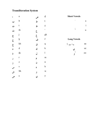 © Islamic Online University Usool al-Hadeeth 101
http://www.islamiconlineuniversity.com 3
Transliteration System
‫ﺍ‬ a ‫ﺽ‬ d Short Vowels
‫ﺏ‬ b ‫ﻁ‬ t َ a
‫ﺕ‬ t ‫ﻅ‬ z ِ i
‫ﺙ‬ th ‫ﻉ‬ ‘ ُ u
‫ﺝ‬ j ‫ﻍ‬ gh
‫ﺡ‬ h ‫ﻑ‬ f Long Vowels
‫ﺥ‬ kh ‫ﻕ‬ q ‫ﺁ‬ or ‫ﺍ‬ ‫ﺀ‬ aa
‫ﺩ‬ d ‫ﻙ‬ k ‫ِﻱ‬ ee
‫ﺫ‬ th ‫ﻝ‬ l ‫ُﻭ‬ oo
‫ﺭ‬ r ‫ﻡ‬ m
‫ﺯ‬ z ‫ﻥ‬ n
‫ﺱ‬ s ‫ﻩ‬ h
‫ﺵ‬ Sh ‫ﻭ‬ w
‫ﺹ‬ s ‫ﻱ‬ y
 