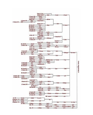 © Islamic Online University                                Usool al-Hadeeth 101




                  http://www.islamiconlineuniversity.com                     16
 