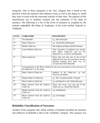 © Islamic Online University                                          Usool al-Hadeeth 101




categories. One of these categories is the “era” category that is based on the
period in which the narrators and collectors lived, as well as the degree to which
they were in touch with the renowned scholars of their time. The purpose of this
classification was to facilitate research into the continuity of the chain of
narrators. The following is a list of the levels of narration as compiled by the
eminent muhaddith, Ibn Hajar al-‘Asqlaanee, in his work entitled Taqreeb at-
Tahdheeb.


 LEVEL     NARRATORS                             DESCRIPTION
  st
 1         The Sahaabah                          e.g. Aboo Hurayrah
 2nd       Major Taabe‘oon                       e.g. Sa’eed ibn al-Musayyab
  rd
 3         Medial Taabe‘oon                      like al-Hasan al-Basree and Ibn Seereen.
 4th       Lower Median Taabe‘oon                Their narrations of hadeeth were mostly
                                                 from Major Taabe‘oon and not the
                                                 Sahaabah e.g. az-Zuhree and Qataadah.
 5th       Minor Taabe’oon                       Those who met only one or two of the
                                                 Sahaabah but were not recorded as having
                                                 narrated anything from them. E.g. al-
                                                 Aa’mash and Aboo Haneefah
 6th       Contemporaries of the Minor Taabe‘oon who were not known to have met any of
           the Sahaabah. E.g. Ibn Jurayj
 7th       Major Taabe‘ut-Taabe’een              Students of the Taabe‘oon. e.g. ath-
                                                 Thawree and Maalik
 8th       Medial Taabe‘ut-Taabe’een             e.g. Ibn ‘Uyaynah and Ibn ‘Ulayyah
  th
 9         Minor Taabe‘ut-Taabe’een              e.g. ash-Shaafa’ee and ‘Abdur-Razzaaq
 10th      Major narrators from the Taabe‘ut-    Those who never even met any of the
           Taabe’een                             Taabe‘oon e.g. Ahmad Ibn Hambal
 11th      Medial narrators from the Taabe‘ut-   e.g. al-Bukhaaree
           Taabe’een
 12th      Minor narrators from the Taabe‘ut-    e.g. at-Tirmithee
           Taabe’een



Reliability Classification of Narrators
Another of the categories into which scholars of hadeeth classified the narrators
and collectors of hadeeths is that of the ‘reliability’ category. This category was




                    http://www.islamiconlineuniversity.com                                  9
 
