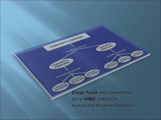Cmap Tools  está desarrollado  por el  IHMC  (Institut for  Human and Machine Cognition) 