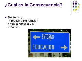 ¿Cuál es la Consecuencia? Se frena la imprescindible relación entre la escuela y su entorno. 