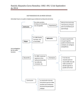 Daniela Alejandra Corso Remolina 1002 -09/ 12 de Septiembre 
de 2014 
USO PEDAGOGICO DE LAS REDES SOCIALES 
Actividad: hacer un cuadro sinóptico que evidencie las ideas de este tema 
Las redes sociales 
Se basa en la teoría de 
Los seis grados 
Uso pedagógico 
De las redes 
Sociales 
Definición 
Importancia 
Ofrecen herramientas 
interactivas y eficaces 
para la enseñanza y el 
aprendizaje 
Origen 
En 1995 Randy 
Conrads crea 
el sitio Web 
classmate.com 
Aplicación Lo que se quería veía 
era que la gente 
pudiera mantener ese 
contacto con antiguos 
compañeros 
Desarrollo 
En 2002 empiezan 
aparecer sitios 
web promoviendo 
las redes de 
circulares de 
amigos en línea 
Formacion A rai de esta 
creación salieron 
mas de 200 sitios de 
redes sociales en 
donde la gente se 
puede comunicar 
Conclusión La conclusión de esta 
consulta es que las redes 
sociales son una buena 
herramienta para poder 
trabajar 
