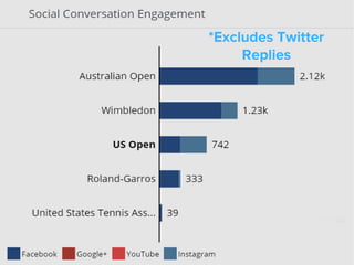 *Excludes Twitter
Replies
 