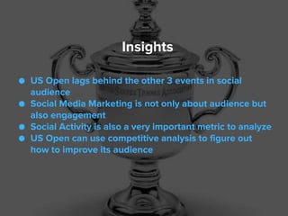 ● US Open lags behind the other 3 events in social
audience
● Social Media Marketing is not only about audience but
also engagement
● Social Activity is also a very important metric to analyze
● US Open can use competitive analysis to figure out
how to improve its audience
Insights
 