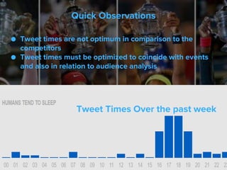 ● Tweet times are not optimum in comparison to the
competitors
● Tweet times must be optimized to coincide with events
and also in relation to audience analysis
Tweet Times Over the past week
Quick Observations
 