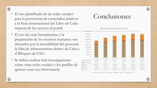 Conclusiones• El uso planificado de las redes sociales
para la promoción de contenidos relativos
a la Feria Internacional del Libro de Cuba
impacta de los accesos al portal
• El uso de estas herramientas y la
preparación de los recursos humanos son
afectados por la inestabilidad del personal,
la falta de infraestructura dentro de Cuba y
el Bloqueo de USA.
• Se deben realizar más investigaciones
sobre otras redes sociales y los perfiles de
quienes usan esa información.
En 2013 Fb 2013 Mz 2013 En 2014 Fb 2014 Mz 2014
Media accesos 32,095 40,775 40,337 41,054 47,368 42,315
Enlaces origen 6,448 6,696 7,173 6,257 5,794 5,859
Páginas 233,572 298,029 334,898 385,082 420,196 396,494
Visitas 40,962 46,230 49,562 44,601 51,048 56,339
Accesos 994,949 1,141,700 1,250,456 1,272,686 1,326,314 1,311,780
0
200,000
400,000
600,000
800,000
1,000,000
1,200,000
1,400,000
1,600,000
1,800,000
2,000,000
Desempeño integral del portal
Accesos Visitas Páginas Enlaces origen Media accesos
 