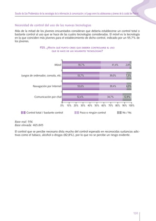 Estudio de Uso Problemático de las tecnologías de la información,la comunicación y el juego entre los adolescentes y jóvenes de la ciudad de Madrid
131
Necesidad de control del uso de las nuevas tecnologías
Más de la mitad de los jóvenes encuestados consideran que debería establecerse un control total o
bastante control al uso que se hace de las cuatro tecnologías consideradas. El móvil es la tecnología
en la que coinciden más jóvenes para el establecimiento de dicho control, indicado por un 55,7% de
los jóvenes.
P25. ¿HASTA QUÉ PUNTO CREES QUE DEBERÍA CONTROLARSE EL USO
QUE SE HACE DE LAS SIGUIENTES TECNOLOGÍAS?
Base real: 556
Base elevada: 465.845
El control que se percibe necesario dista mucho del control esperado en reconocidas sustancias adic-
tivas como el tabaco, alcohol o drogas (82,8%), por lo que no se percibe un riesgo evidente.
Móvil
Control total / bastante control Poco o ningún control
0% 10% 20% 30% 40% 50% 60% 70% 80% 90% 100%
Ns / Nc
Juegos de ordenador, consola, etc.
Comunicación por chat
55,7% 41,4% 2,8%
53,7% 39,0% 7,3%
53,6% 39,4% 6,9%
52,4% 34,7% 12,9%
Navagación por Internet
 